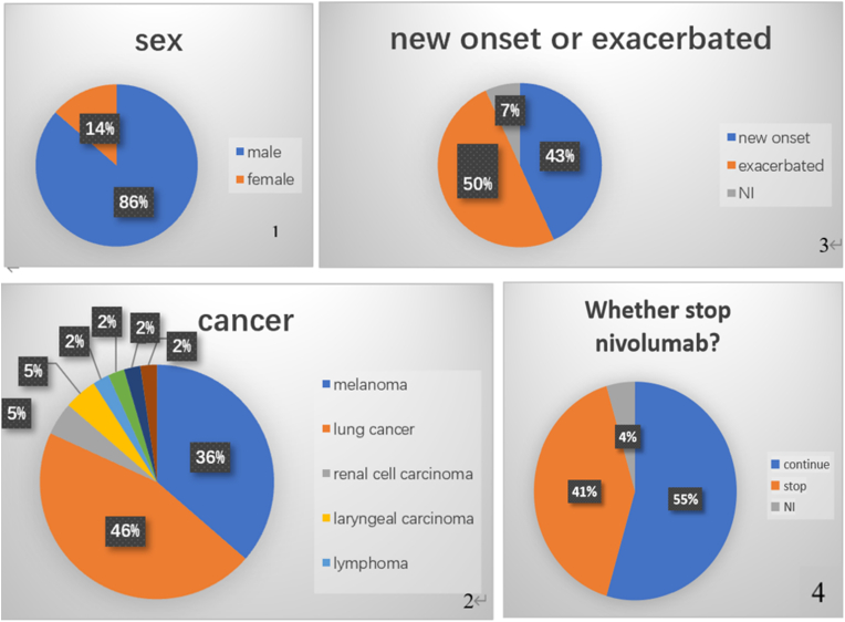 Exacerbation of psoriasis induced by Nivolumab in a patient with stage IIIc gastric adenocarcinoma: A case report and literature review