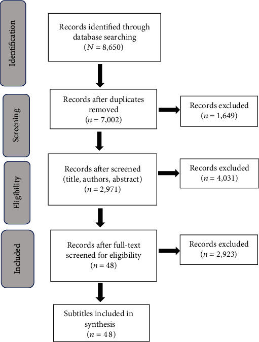 Cognitive Rehabilitation: Mild Traumatic Brain Injury and Relevance of OTPF.