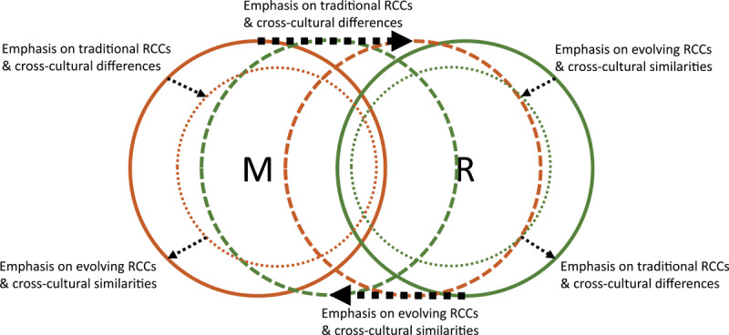 The Role of Religious Culture in Medical Professionalism in a Muslim Arab Society.