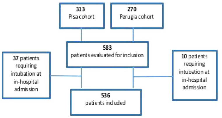 The role of prone positioning in patients with SARS-CoV-2-related respiratory failure in non-intensive care unit.