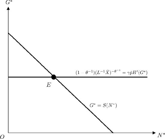 Environmental offsets and production externalities under monopolistic competition.