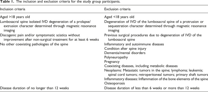 Evaluation of the concentration of growth associated protein-43 and glial cell-derived neurotrophic factor in degenerated intervertebral discs of the lumbosacral region of the spine.