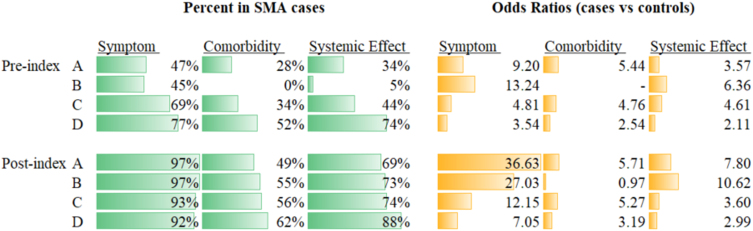 Disease Burden of Spinal Muscular Atrophy: A Comparative Cohort Study Using Insurance Claims Data in the USA.