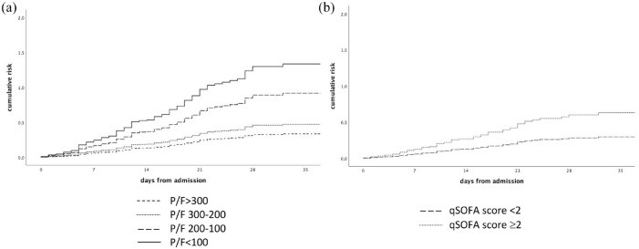 The role of prone positioning in patients with SARS-CoV-2-related respiratory failure in non-intensive care unit.