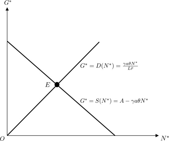 Environmental offsets and production externalities under monopolistic competition.