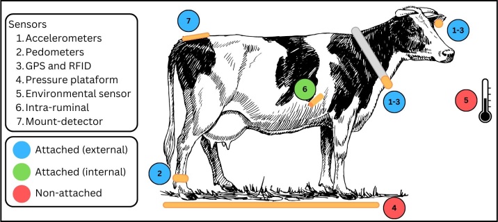 Applications of livestock monitoring devices and machine learning algorithms in animal production and reproduction: an overview.