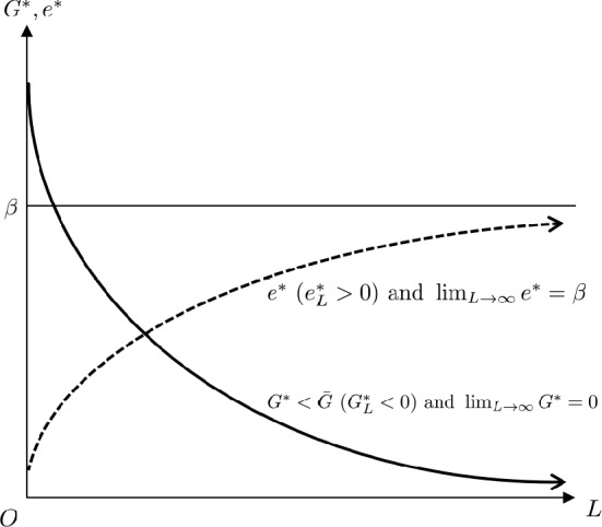 Environmental offsets and production externalities under monopolistic competition.