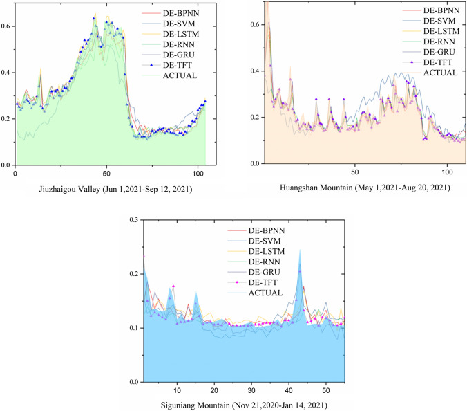 Interpretable tourism volume forecasting with multivariate time series under the impact of COVID-19.