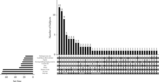 Glove-Induced Hand Dermatitis: A Study in Healthcare Workers during COVID-19 Pandemic in Indonesia.