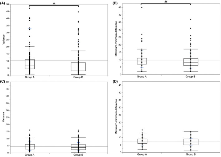 Distribution of the follicular and luteal phase lengths and their age-dependent changes in Japanese women: A large population study.