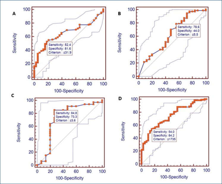 Association between antibiotic prophylaxis and adverse perinatal outcomes in premature rupture of membranes.