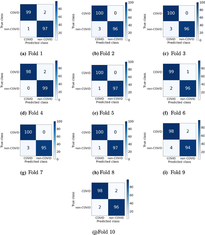 An Analysis of Image Features Extracted by CNNs to Design Classification Models for COVID-19 and Non-COVID-19.