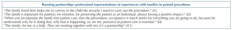 From theory to practice: the inclusion of hospitalized children's families in painful procedures.