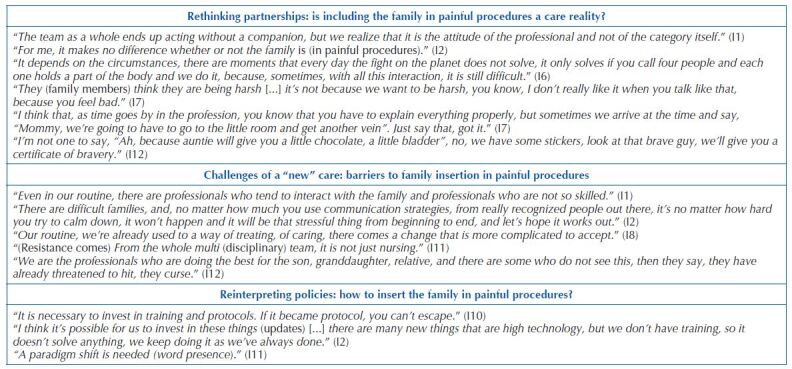 From theory to practice: the inclusion of hospitalized children's families in painful procedures.