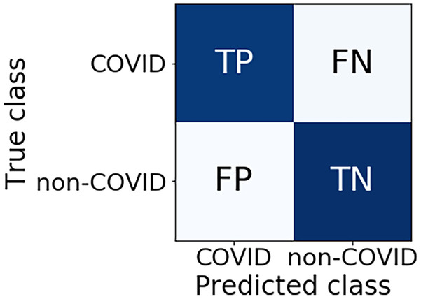 An Analysis of Image Features Extracted by CNNs to Design Classification Models for COVID-19 and Non-COVID-19.