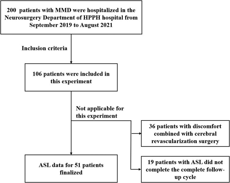 Arterial spin labeling for moyamoya angiopathy: A preoperative and postoperative evaluation method.