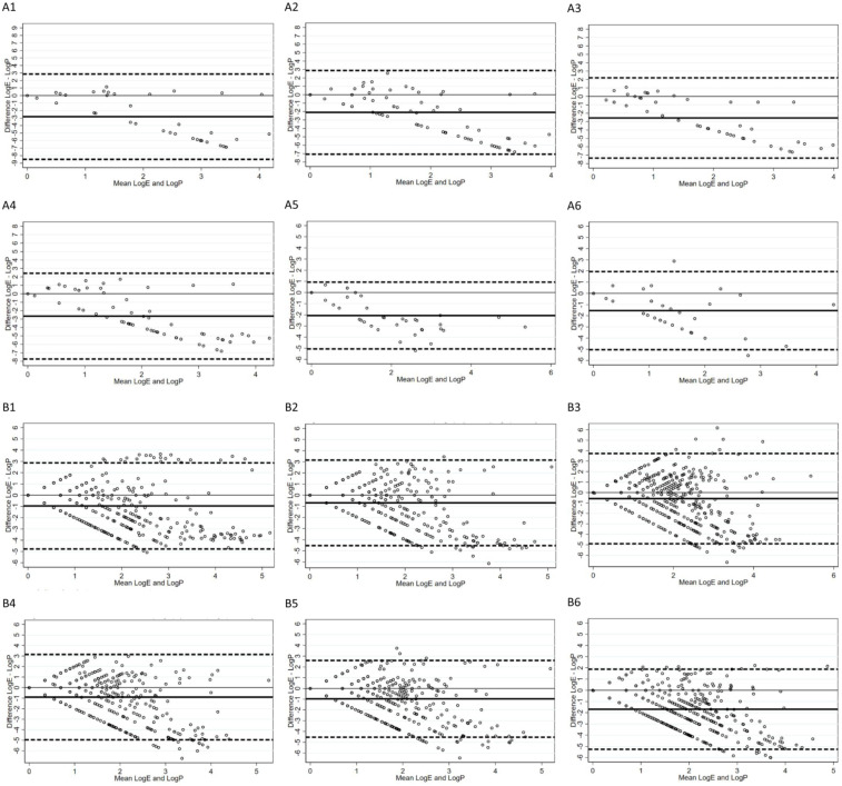 Next Generation Sequencing for miRNA Detection on the Exhaled Breath Condensate: A Pilot Study.