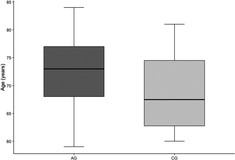 Strength Assessment After Reverse Shoulder Arthroplasty.