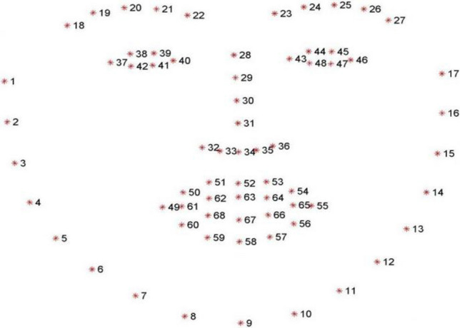 An automatic improved facial expression recognition for masked faces.