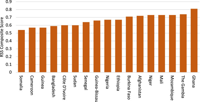 Re-Balancing the Reintegration Process and the Potential of Mentoring for Returnees: Evidence from Senegal, Guinea and Morocco.