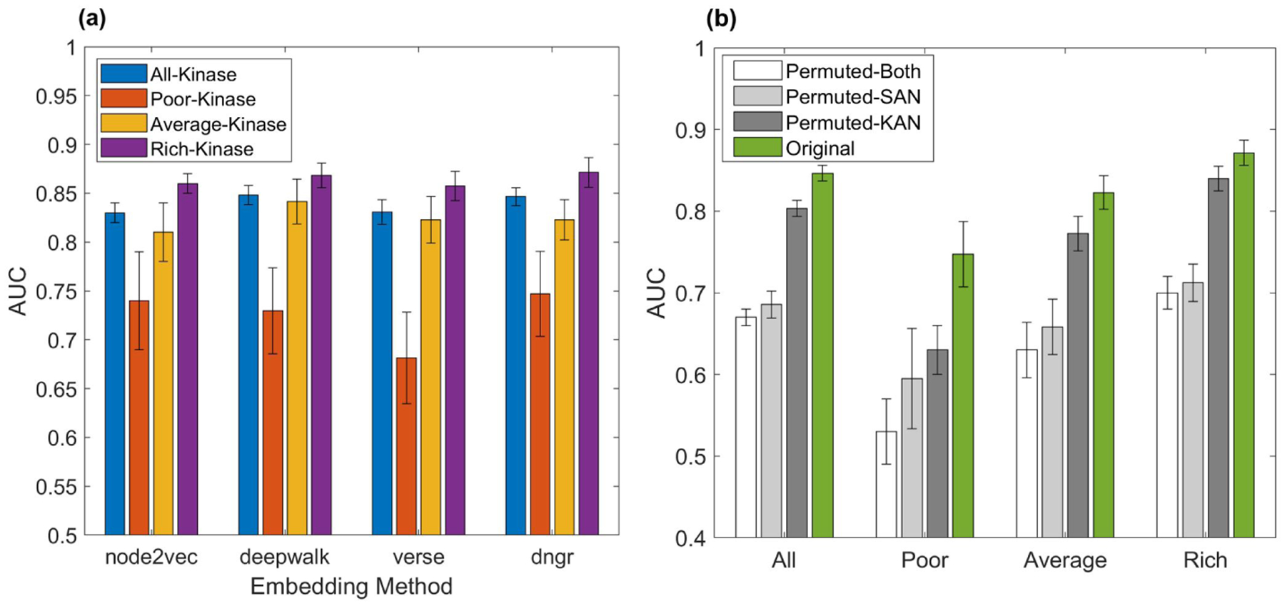 Prediction of Kinase-Substrate Associations Using The Functional Landscape of Kinases and Phosphorylation Sites.