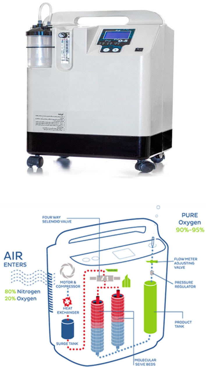 An enhanced PSO algorithm to configure a responsive-resilient supply chain network considering environmental issues: a case study of the oxygen concentrator device.