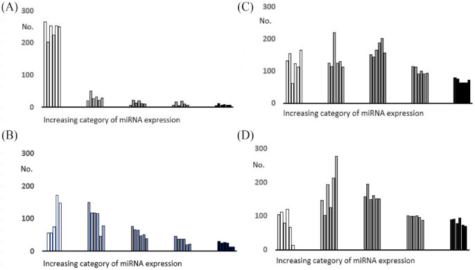 Next Generation Sequencing for miRNA Detection on the Exhaled Breath Condensate: A Pilot Study.