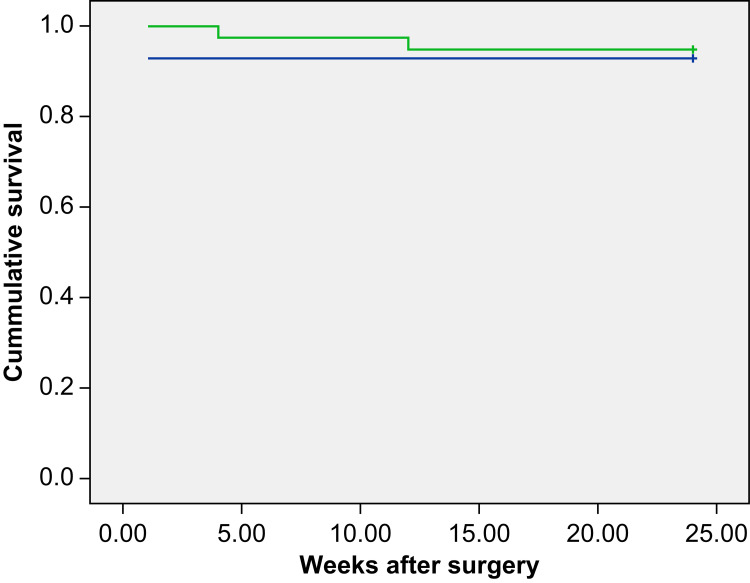 Outcomes of Non-Penetrating Deep Sclerectomy for Primary Congenital Glaucoma Performed by Experienced versus Trainee Surgeons: A Cohort Study.