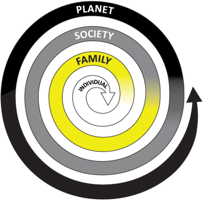 Perspectives - Social Change from the Inside Out. From Fixation to Foundation. From Competition to Change.