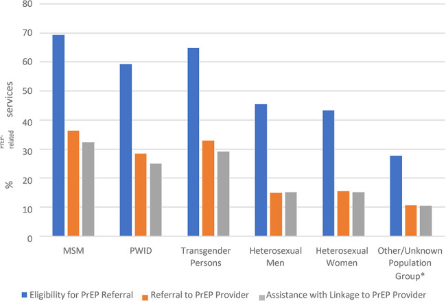 Oral Abstracts From Adherence 2023 Conference.