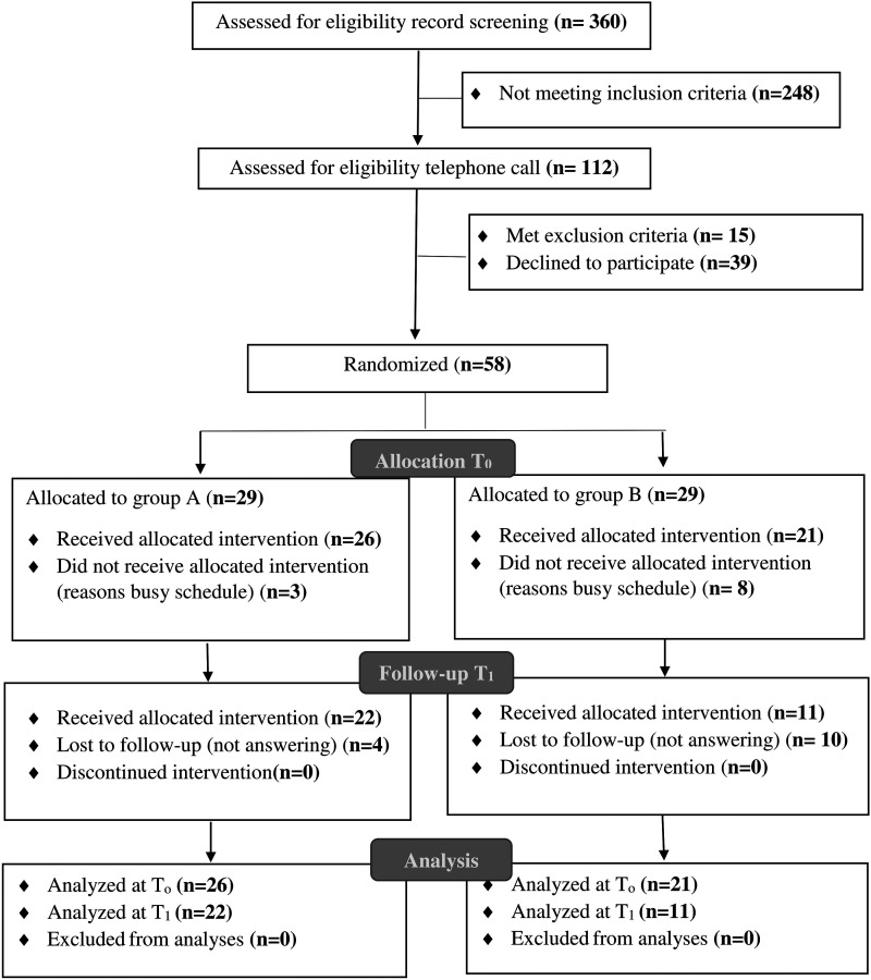 The impact of telemental health interventions on maternal mental health outcomes: a pilot randomized controlled trial during the COVID-19 pandemic.