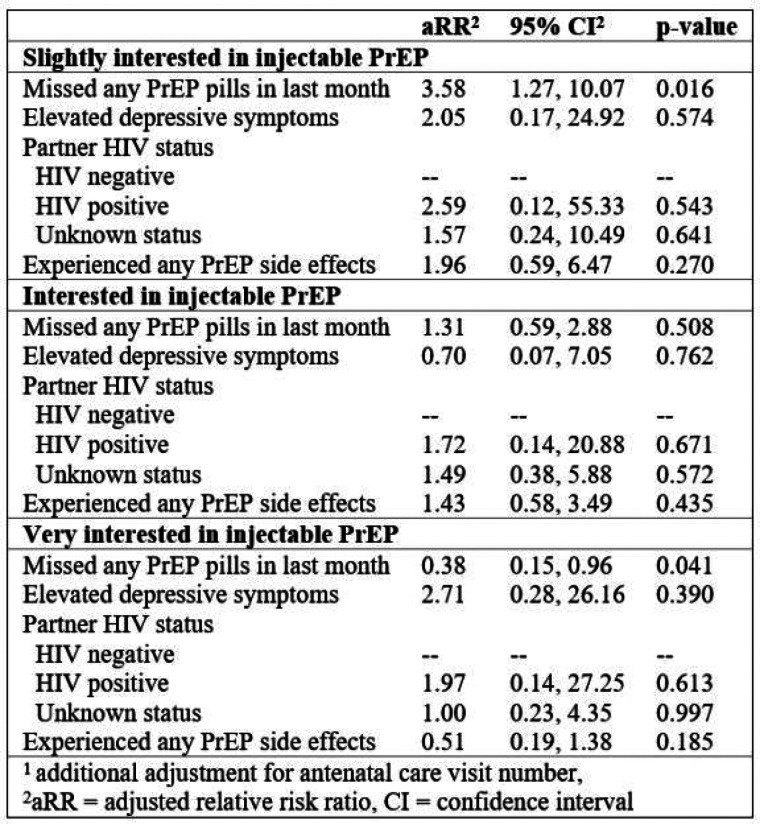 Oral Abstracts From Adherence 2023 Conference.