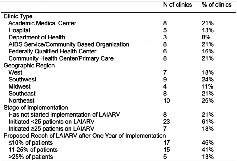 Oral Abstracts From Adherence 2023 Conference.