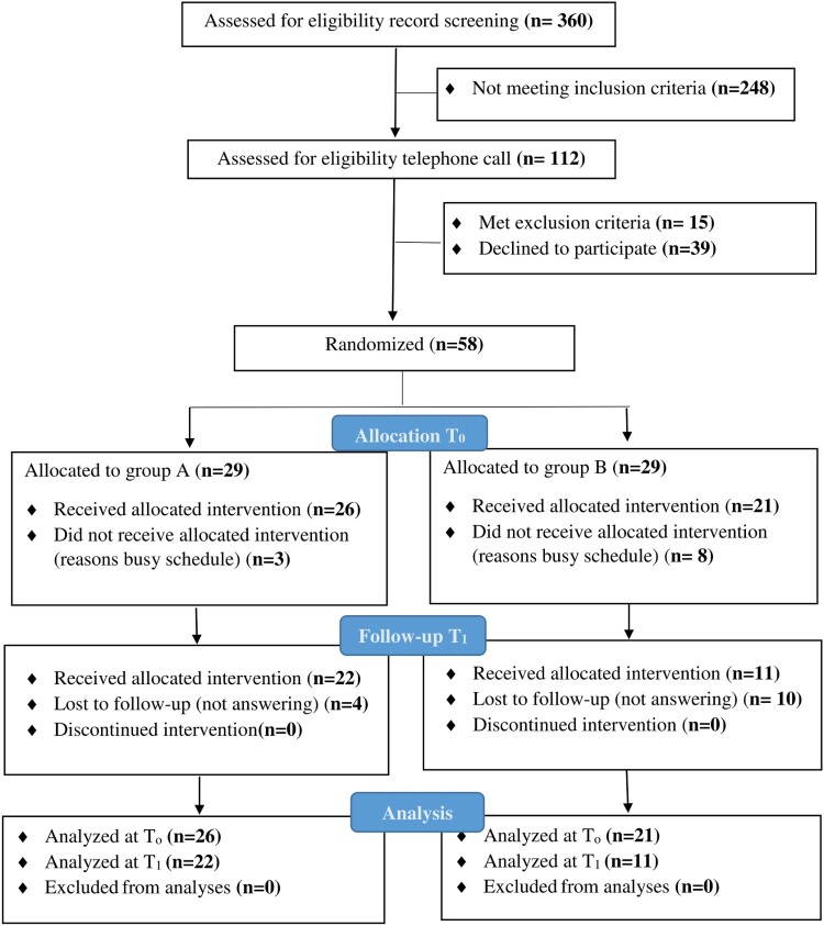 The impact of telemental health interventions on maternal mental health outcomes: a pilot randomized controlled trial during the COVID-19 pandemic.