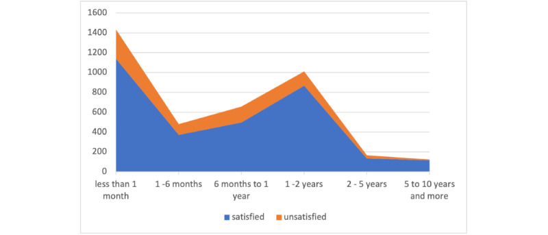 Predicting Patient Satisfaction With Medications for Treating Opioid Use Disorder: Case Study Applying Natural Language Processing to Reviews of Methadone and Buprenorphine/Naloxone on Health-Related Social Media.