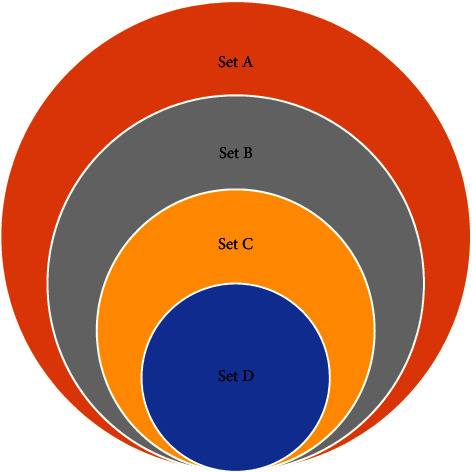 Predominance of OXA-48 Carbapenemase-Producing Enterobacterales in a Moroccan Hospital.