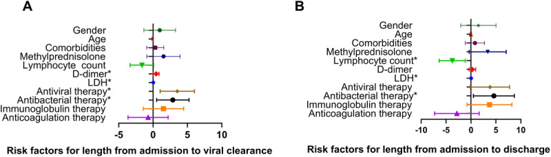 Effect of Methylprednisolone on Mortality and Clinical Courses in Patients with Severe COVID-19: A Propensity Score Matching Analysis.