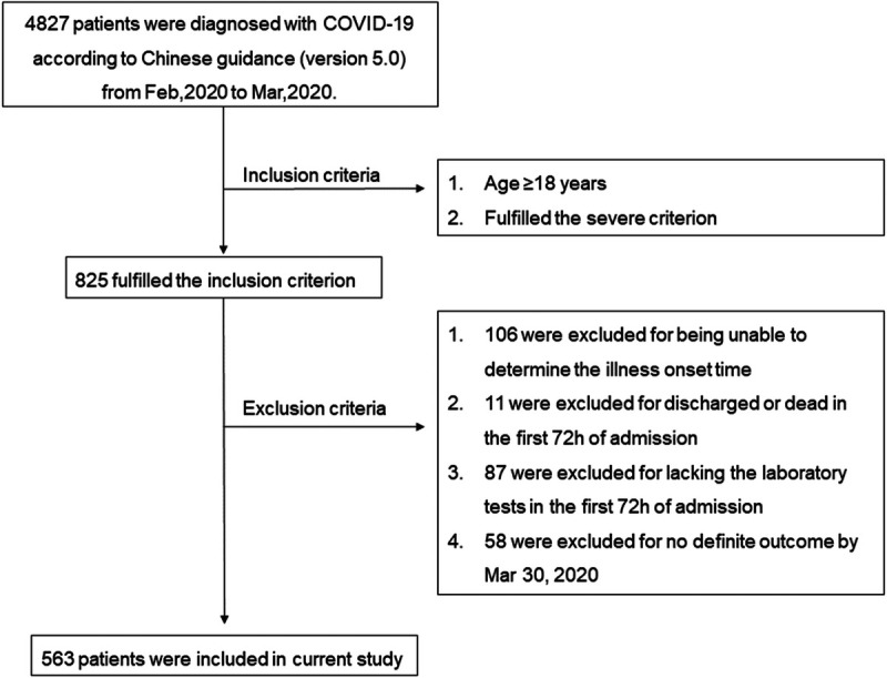 Effect of Methylprednisolone on Mortality and Clinical Courses in Patients with Severe COVID-19: A Propensity Score Matching Analysis.