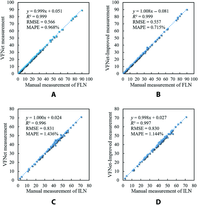 A Novel Intelligent System for Dynamic Observation of Cotton Verticillium Wilt.