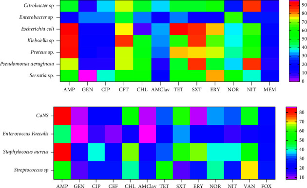 Urinary Tract Infection and Associated Factors among Pregnant Women Receiving Antenatal Care at a Primary Health Care Facility in the Northern Region of Ghana.