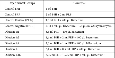 Antimicrobial Activity of Plasma Rich in Platelets (PRP) on the Ocular Microbiota of Healthy Horses from Minas Gerais: <i>In Vitro</i> Study.