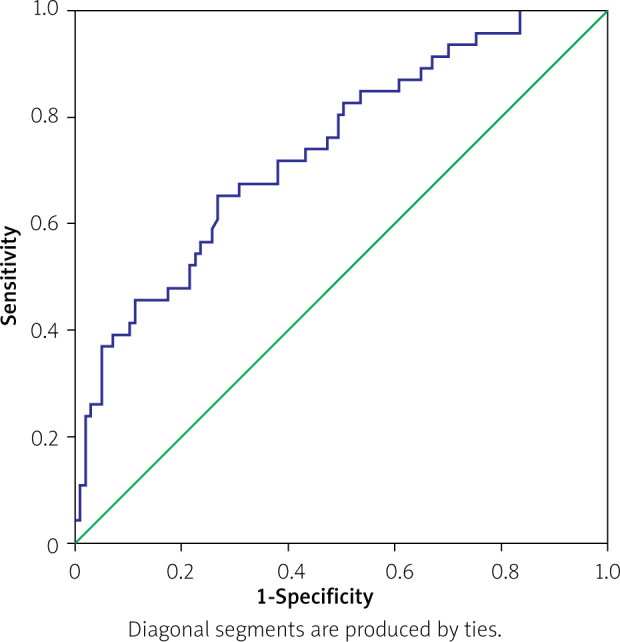 Clinical and magnetic resonance imaging features predict microvascular invasion in intrahepatic cholangiocarcinoma.