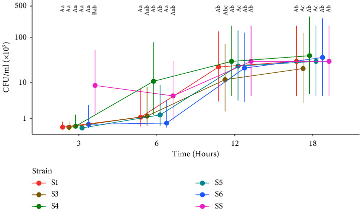 Antimicrobial Activity of Plasma Rich in Platelets (PRP) on the Ocular Microbiota of Healthy Horses from Minas Gerais: <i>In Vitro</i> Study.