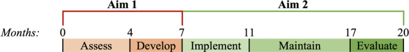 Improving the Forensic Documentation of Injuries Through Alternate Light: A Researcher-Practitioner Partnership.