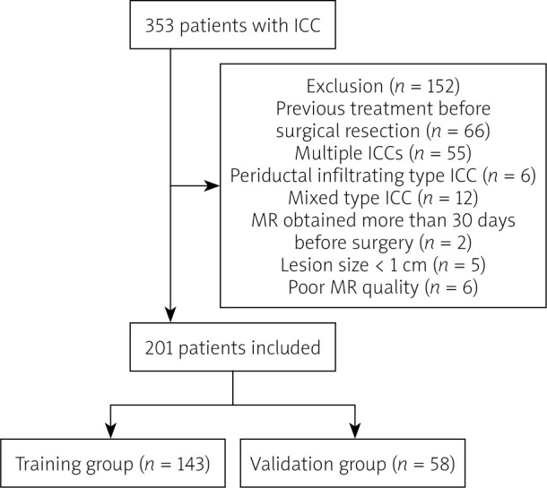 Clinical and magnetic resonance imaging features predict microvascular invasion in intrahepatic cholangiocarcinoma.