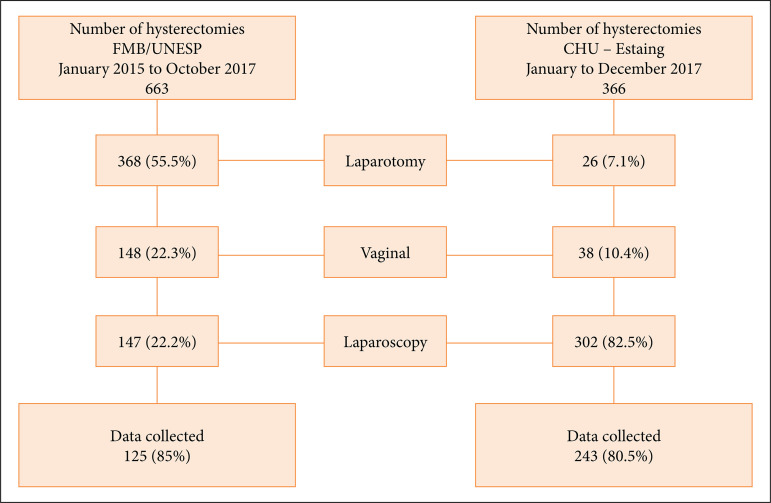 The impact of laparoscopic gynecological surgery training on the technicity index of a developing country center.