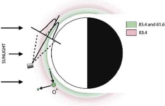 In-Flight Performance of the ICON EUV Spectrograph.