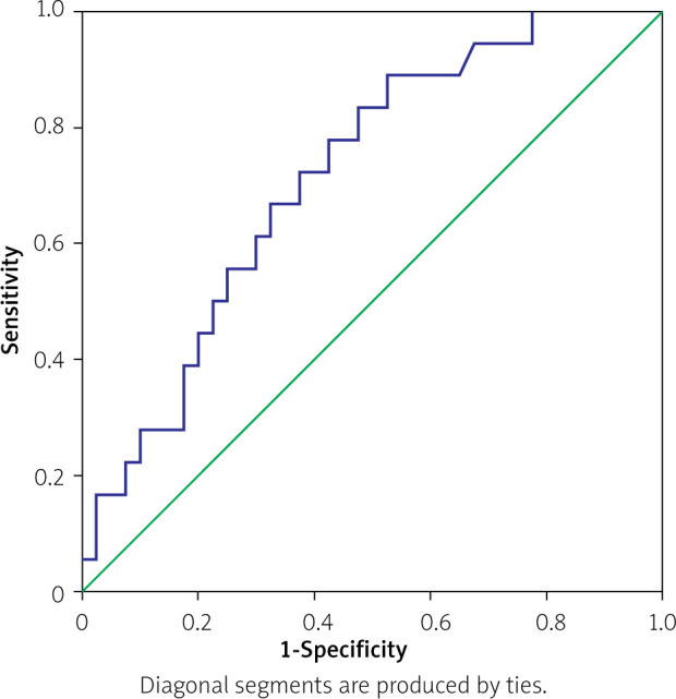 Clinical and magnetic resonance imaging features predict microvascular invasion in intrahepatic cholangiocarcinoma.