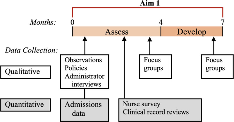 Improving the Forensic Documentation of Injuries Through Alternate Light: A Researcher-Practitioner Partnership.