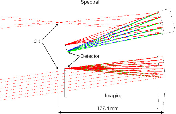 In-Flight Performance of the ICON EUV Spectrograph.